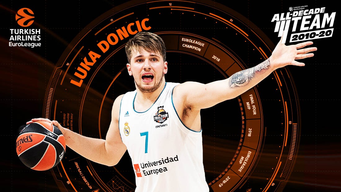 2016-17 Turkish Airlines EuroLeague Rising Star: Luka Doncic, Real